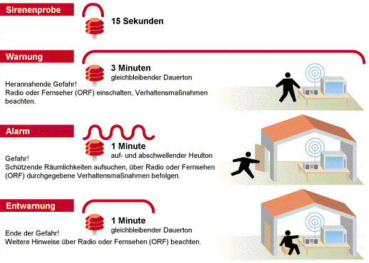 zivilschutz